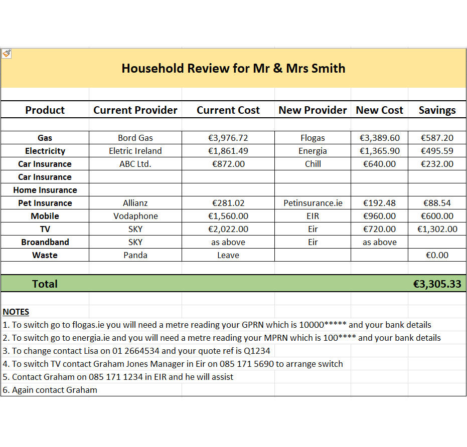 Sample Savings